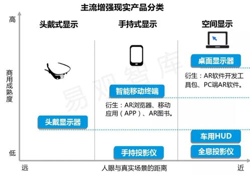 ar行業(yè)發(fā)展現(xiàn)狀 定義 技術(shù)原理及商業(yè)價(jià)值