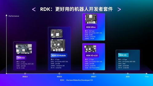 地平線舉辦開發(fā)者活動(dòng),機(jī)器人開發(fā)套件新品官宣