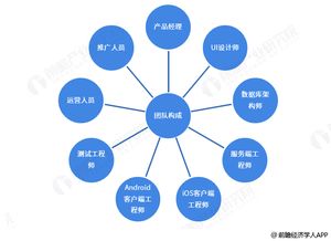 完整的軟件開發團隊都需要什么技術人員