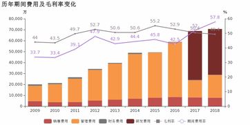 信雅達(dá) 2018年扭虧為盈,非經(jīng)常性損益貢獻(xiàn)利潤