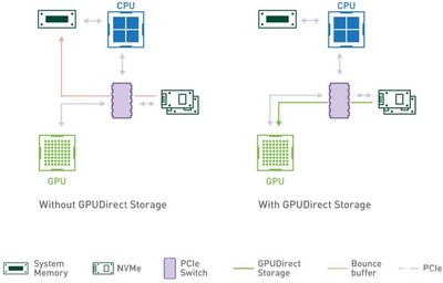 NVIDIA發布多款5G應用產品，并推出AI運算專用顯卡資料直通技術